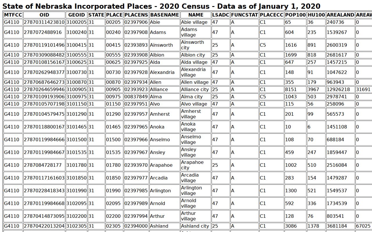 Jefferson County warrant records incorporated communities context